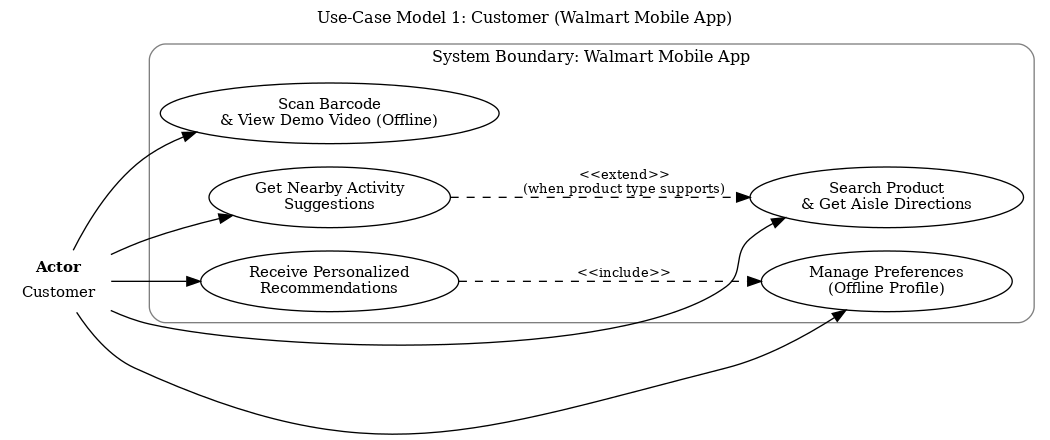 Applied Systems Analysis project diagram or screenshot 1