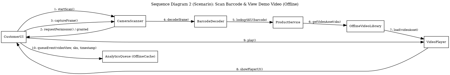 Applied Systems Analysis project diagram or screenshot 11