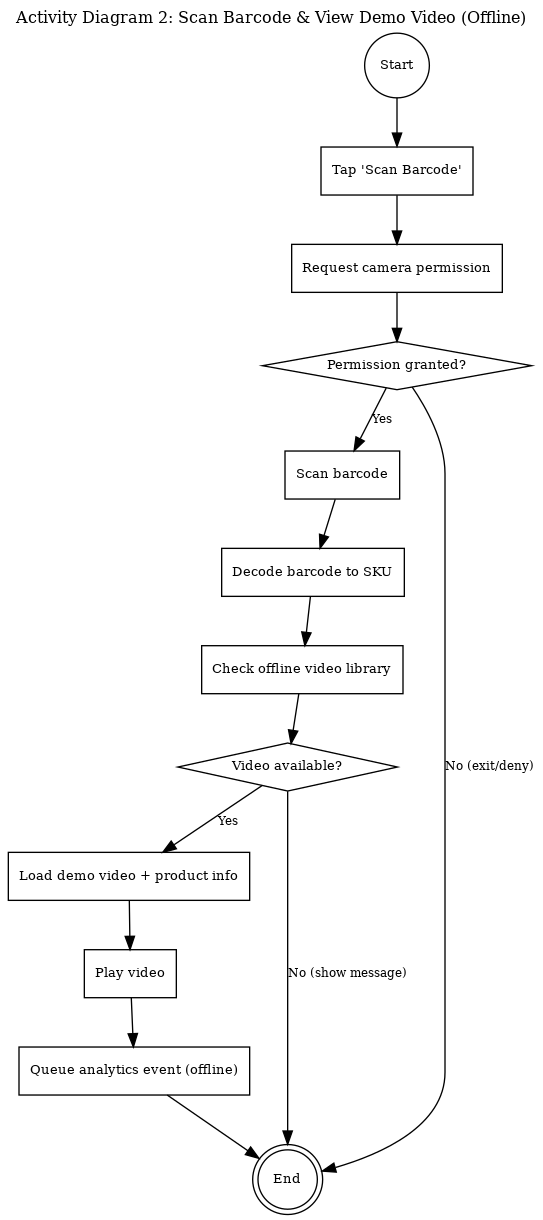 Applied Systems Analysis project diagram or screenshot 12