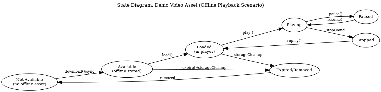 Applied Systems Analysis project diagram or screenshot 13