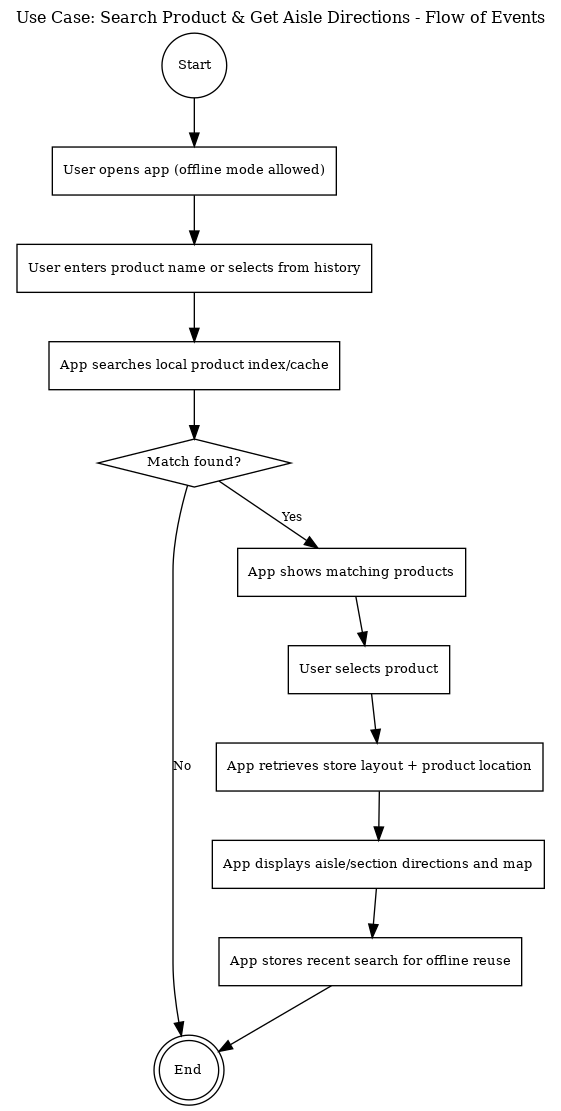 Applied Systems Analysis project diagram or screenshot 3