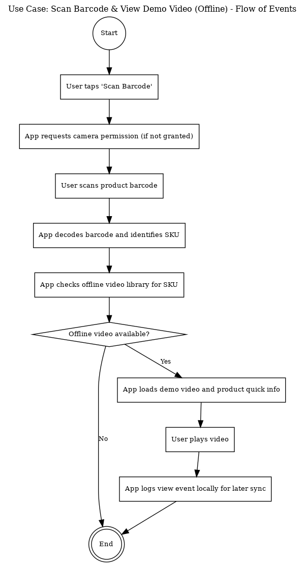 Applied Systems Analysis project diagram or screenshot 4