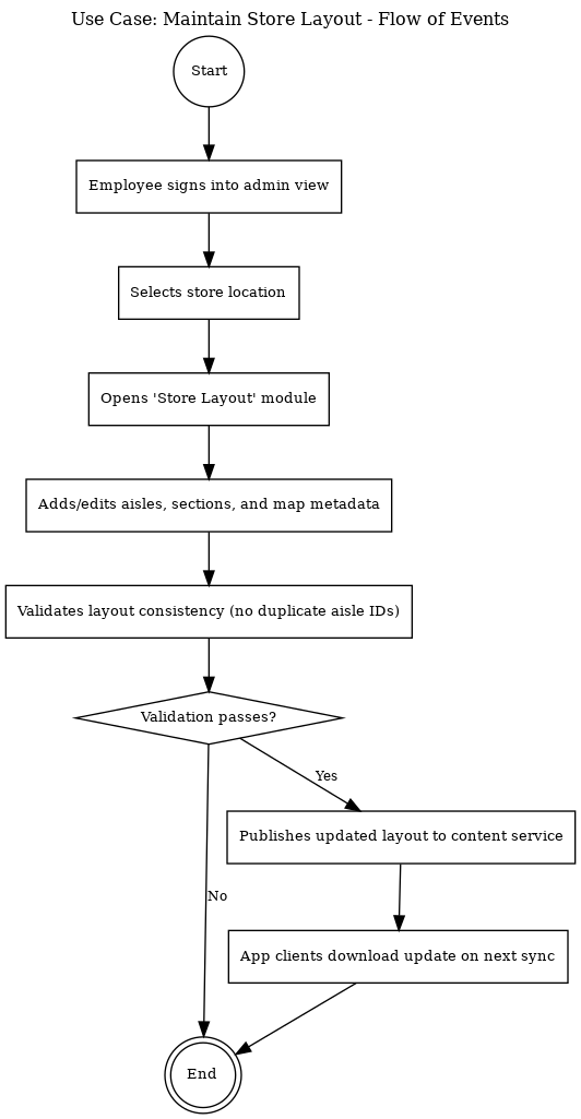 Applied Systems Analysis project diagram or screenshot 5
