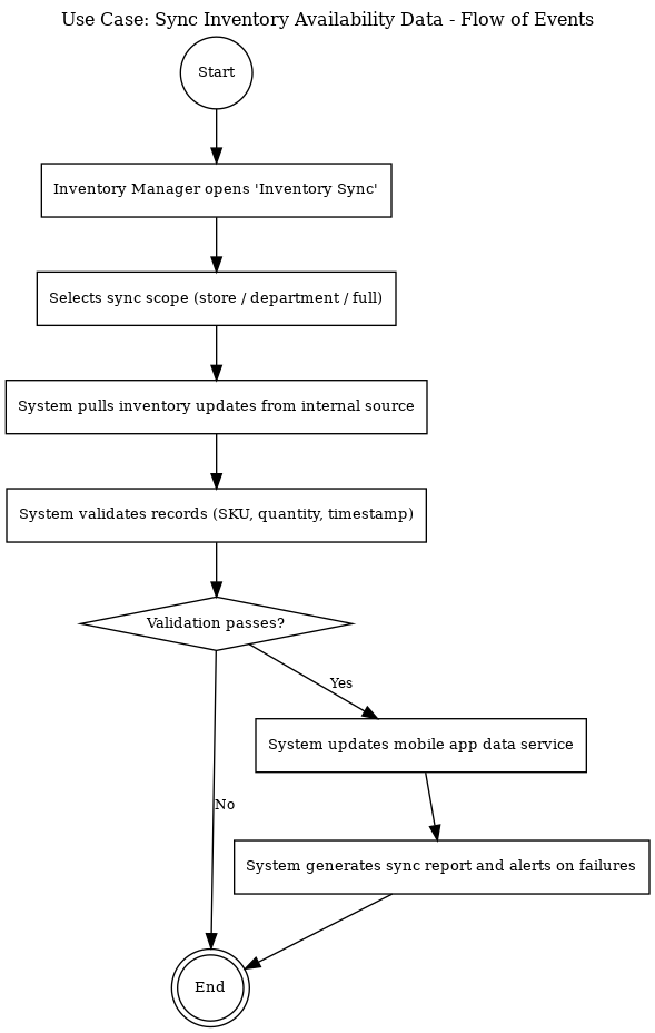 Applied Systems Analysis project diagram or screenshot 6
